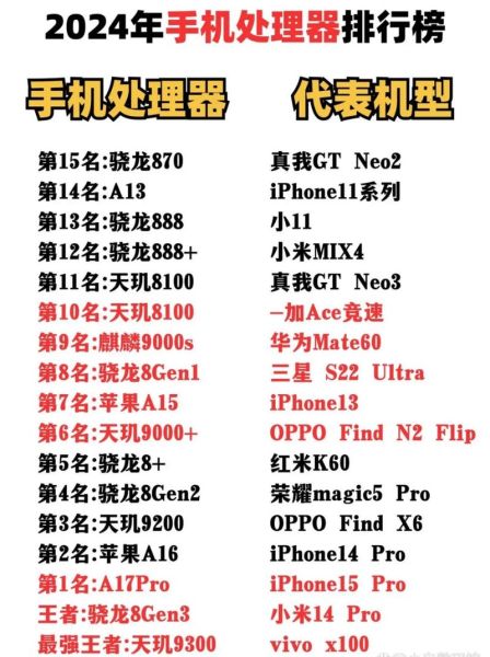 手机处理器排行榜2024_骁龙8gen3和天玑9300哪个好