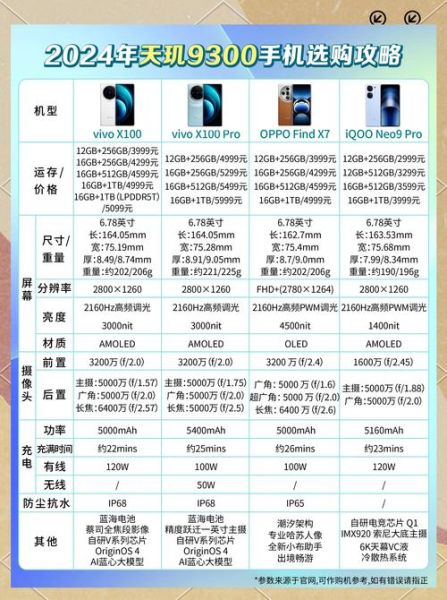 手机处理器排行榜2024_骁龙8gen3和天玑9300哪个好