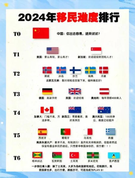移民最快国家有哪些_如何快速移民