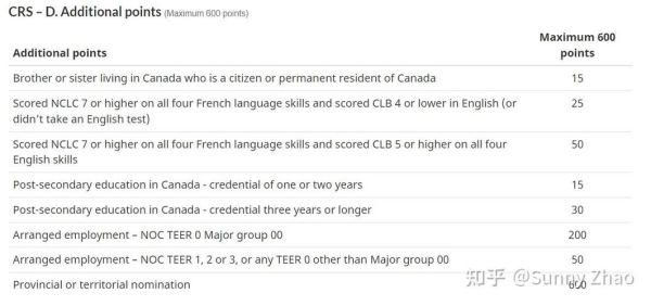 中厨移民需要哪些条件_中厨移民加拿大流程