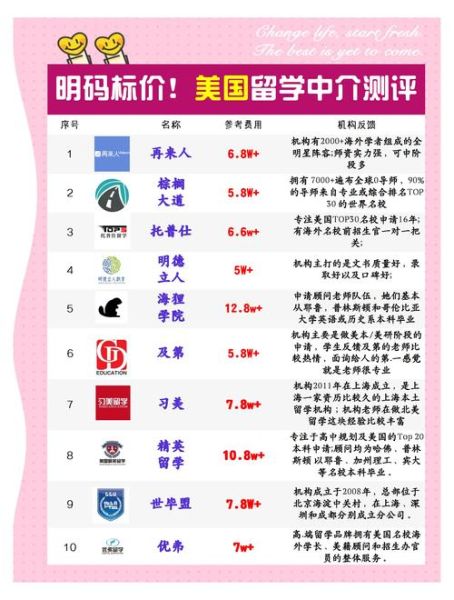 美国技术移民中介哪家好_如何挑选靠谱机构