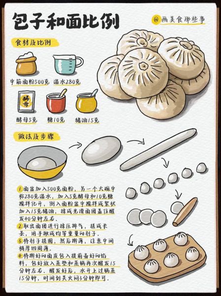 芝麻包子馅怎么做_芝麻包子馅的配方比例