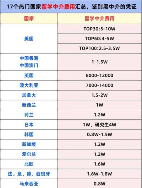 澳洲移民中介费用多少钱_澳洲移民中介费用包括哪些