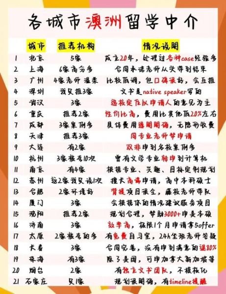 澳洲移民中介费用多少钱_澳洲移民中介费用包括哪些