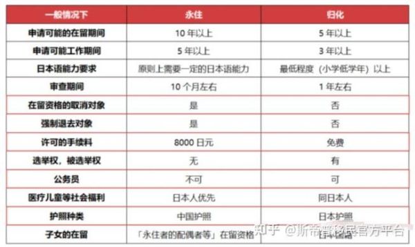 移民到日本需要什么条件_移民日本要多少钱