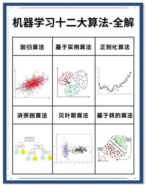 机器视觉算法有哪些_机器视觉入门需要学什么