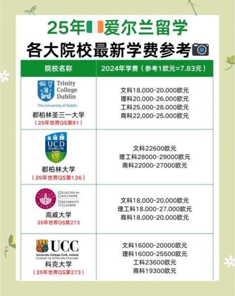 移民爱尔兰需要什么条件_爱尔兰移民费用大概多少