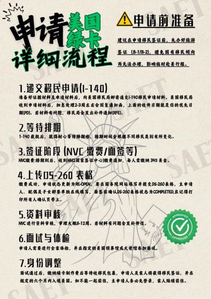 美国移民种类有哪些_如何申请美国绿卡