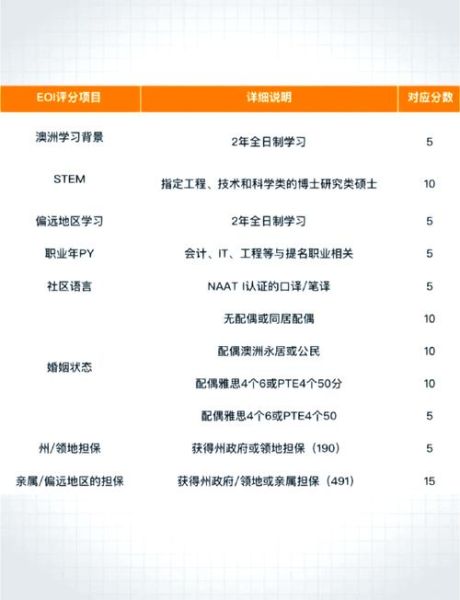 澳洲移民如何申请_澳洲技术移民打分标准