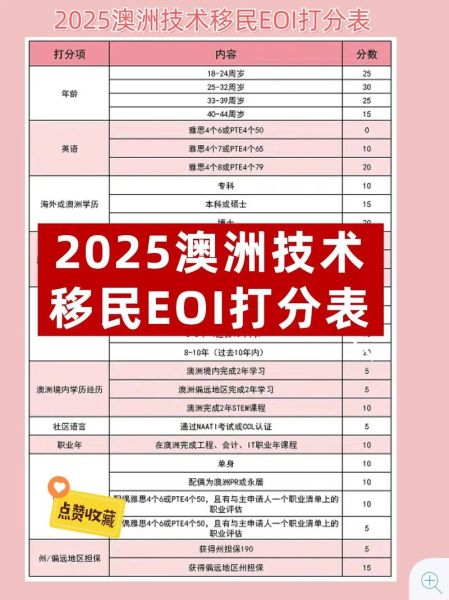 澳洲移民如何申请_澳洲技术移民打分标准