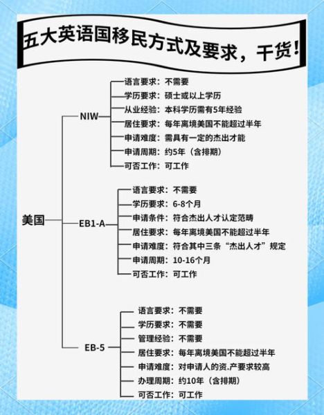 移民怎么说_移民英语表达有哪些