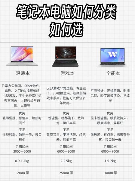 如何挑选高性价比笔记本_大学生买电脑主要看什么