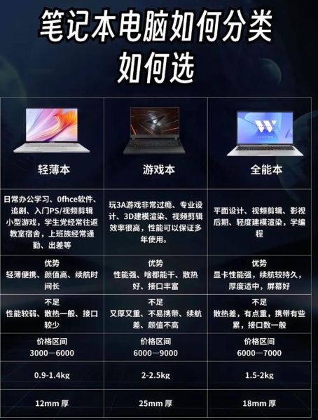 如何挑选高性价比笔记本_大学生买电脑主要看什么