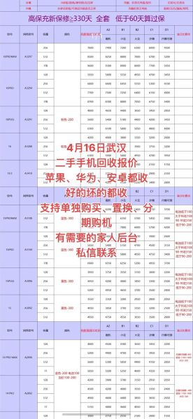 二手手机哪里买靠谱_二手手机价格一般便宜多少