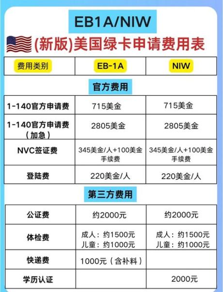 纽约移民律师费用_绿卡申请流程