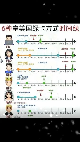 纽约移民律师费用_绿卡申请流程