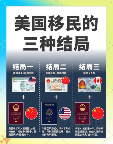 美国移民生活现状_如何快速适应