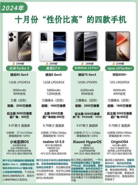 安卓手机有哪些牌子_哪个品牌性价比高