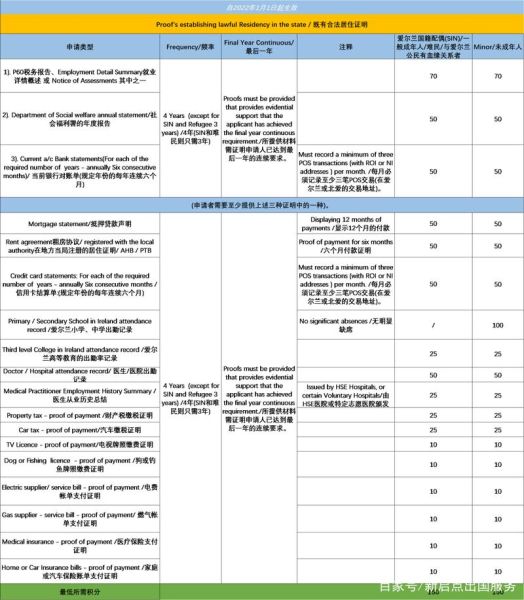 爱尔兰移民入籍条件_如何申请爱尔兰国籍