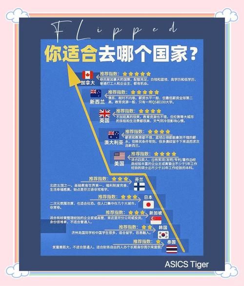 三大移民国家有哪些_移民哪个国家好