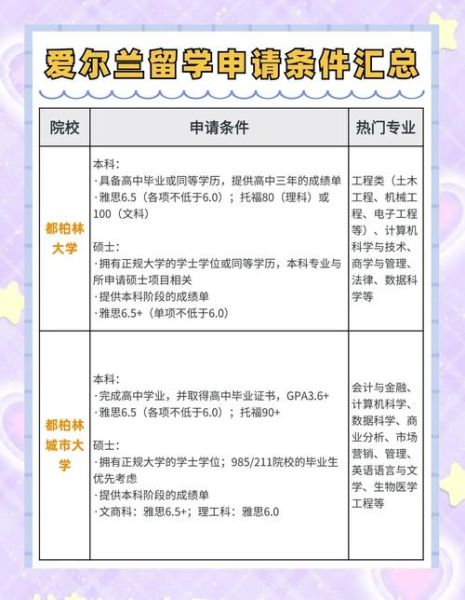 爱尔兰移民入籍条件_如何申请爱尔兰国籍