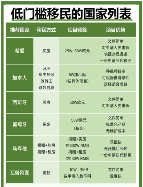 移民哪里比较容易_哪个国家门槛低