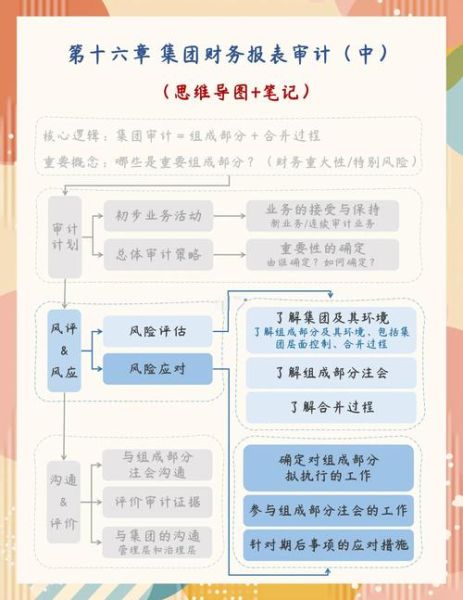 cpa移民加拿大需要哪些条件_如何评估cpa资格