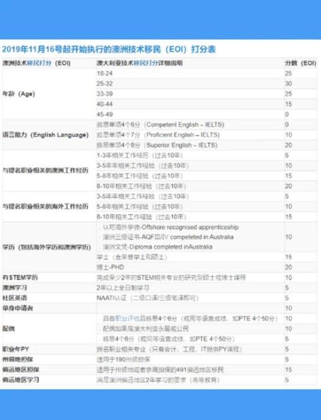 移民澳大利亚需要哪些条件_澳洲技术移民打分标准