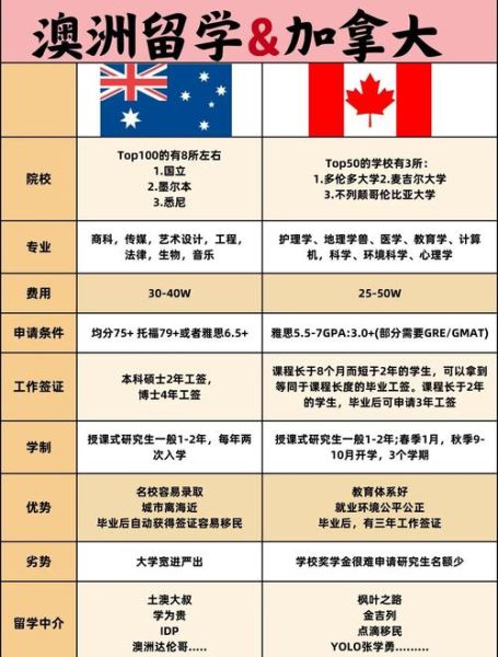 移民澳洲好还是美国好_澳洲和美国移民对比