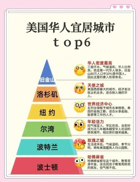 移民城市排名_哪个国家最适合华人定居