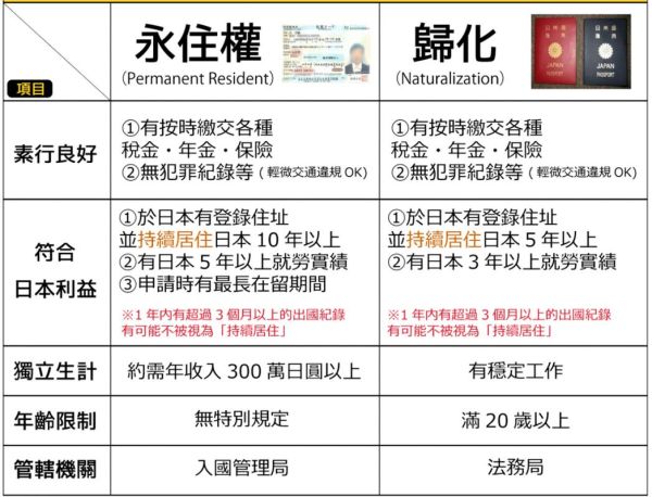 日本移民的好处_如何申请日本永住