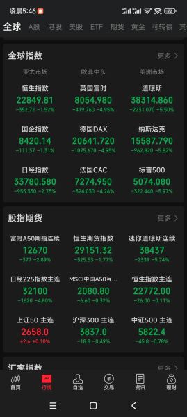 美股手机新浪网怎么用_美股实时行情怎么看