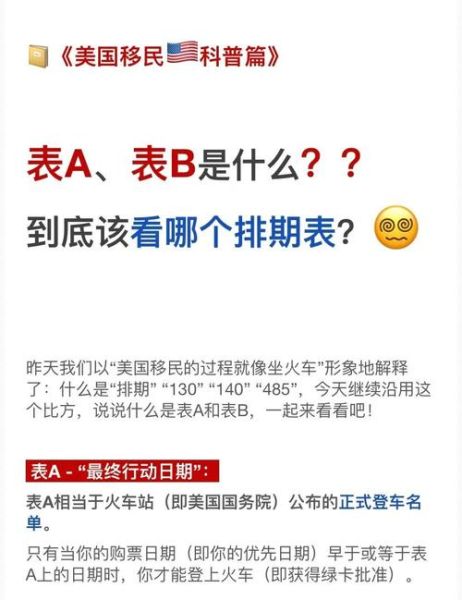美国移民签证排期_最新进度怎么查