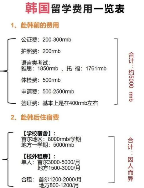 移民韩国费用_需要多少钱