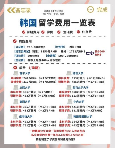 移民韩国费用_需要多少钱