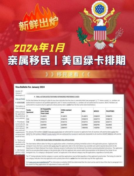 美国移民签证排期_最新进度怎么查