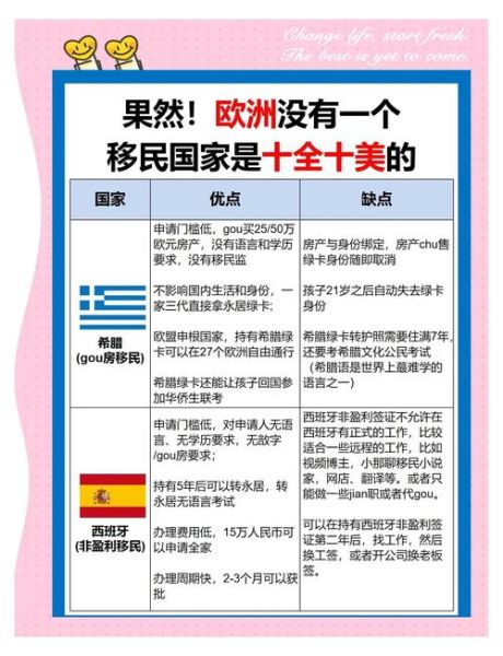 欧洲移民哪个国家好_欧洲移民条件有哪些