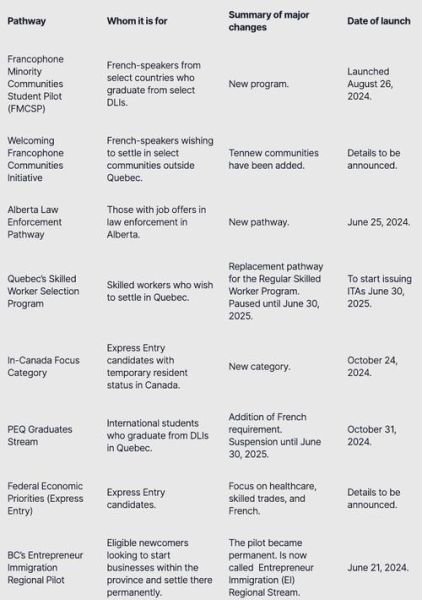 加拿大和澳洲移民哪个好_2024政策对比