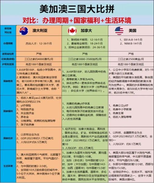 加拿大和澳洲移民哪个好_2024政策对比