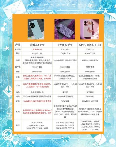 2024年最值得买的手机有哪些_预算3000元以内哪款性价比最高