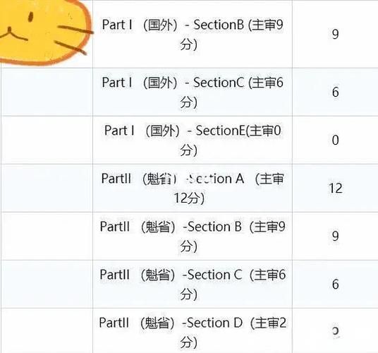魁北克技术移民专业列表_紧缺职业有哪些
