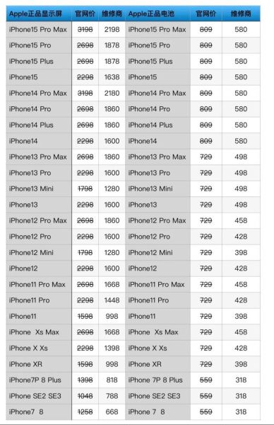 苹果手机换屏幕要多少钱_官方维修价格表