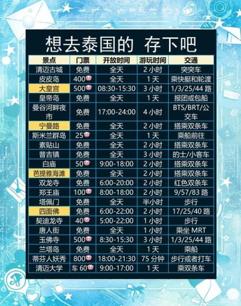 泰国移民多少钱_泰国移民费用明细