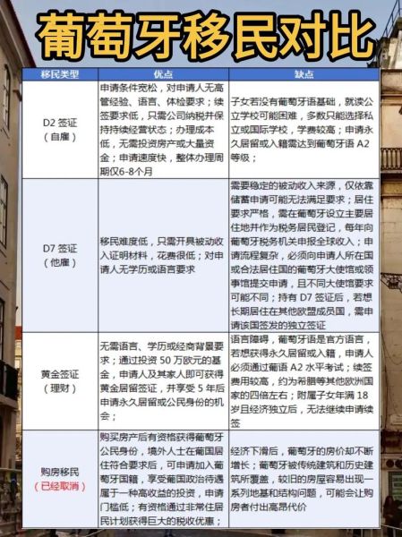 葡萄牙置业移民条件_葡萄牙购房移民流程