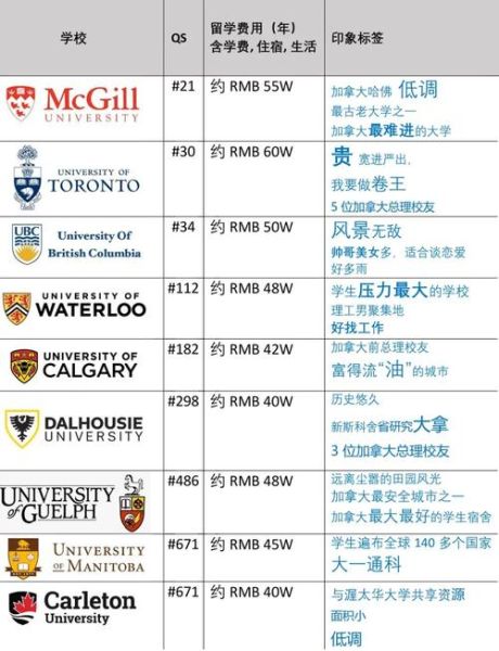 移民加拿大需要什么条件_移民加拿大需要多少钱