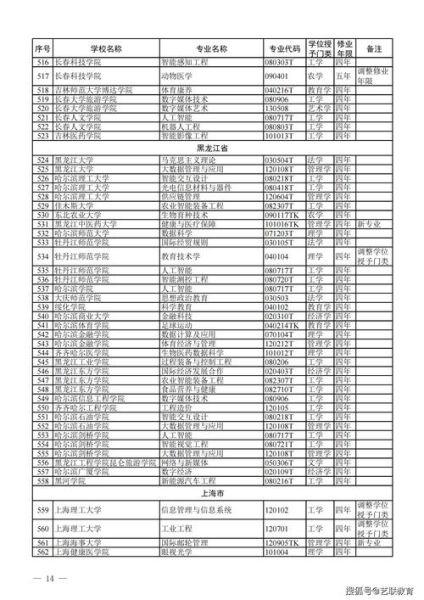 生学院是什么_生学院有哪些专业