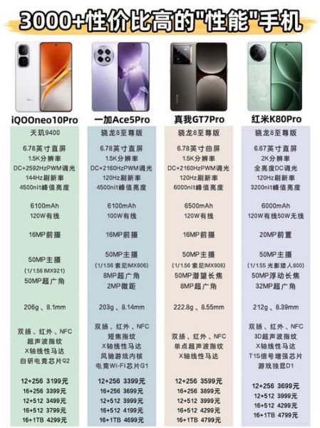 最具性价比的手机_哪款值得买