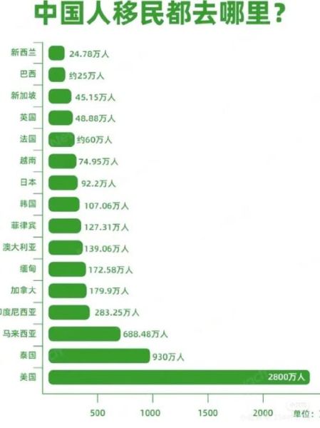 中国人为什么喜欢移民_移民原因有哪些