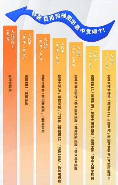 移民经费需要多少钱_移民费用如何规划