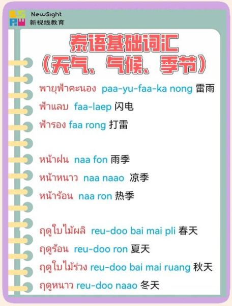 什么是aabc天气词语大全_如何快速记忆aabc天气词语